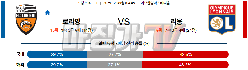 2025-12-08 리그앙 로리앙 올랭피크 리옹 해외축구분석 무료중계 스포츠분석 관련 이미지