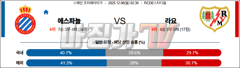2025-12-08 라리가 RCD 에스파뇰 라요 바예카노 해외축구분석 무료중계 스포츠분석 관련 이미지