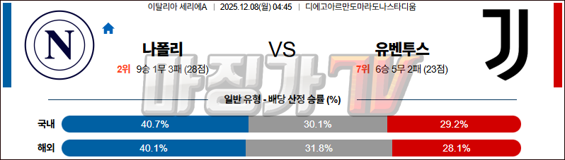 2025-12-08 세리에 A SSC 나폴리 유벤투스 해외축구분석 무료중계 스포츠분석 관련 이미지