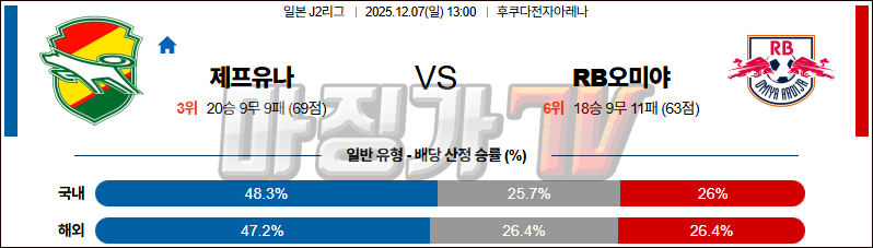 2025-12-07 J리그 2 제프 유나이티드 오미야 아르디자 K리그/J리그분석 무료중계 스포츠분석 관련 이미지