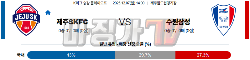 2025-12-07 K리그 승강 플레이오프 제주SKFC 수원삼성블루윙즈 K리그/J리그분석 무료중계 스포츠분석 관련 이미지