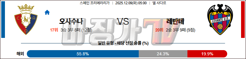 2025-12-09 라리가 CA 오사수나 레반테 해외축구분석 무료중계 스포츠분석 관련 이미지