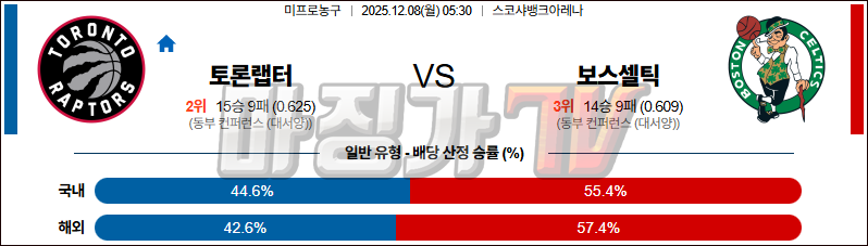 2025-12-08 NBA 토론토 랩터스 보스턴 셀틱스 NBA분석 무료중계 스포츠분석 관련 이미지