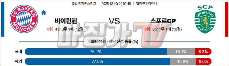 2025-12-10 UEFA 챔피언스리그 바이에른 뮌헨 스포르팅 CP 해외축구분석 무료중계 스포츠분석 관련 이미지