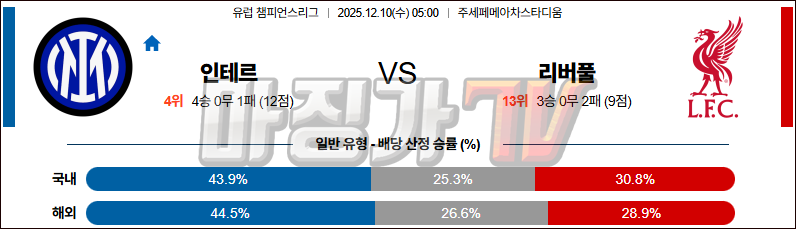2025-12-10 UEFA 챔피언스리그 인터 밀란 리버풀 FC 해외축구분석 무료중계 스포츠분석 관련 이미지