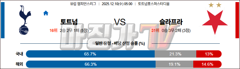 2025-12-10 UEFA 챔피언스리그 토트넘 홋스퍼 SK 슬라비아 프라하 해외축구분석 무료중계 스포츠분석 관련 이미지
