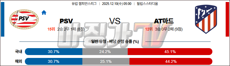 2025-12-10 UEFA 챔피언스리그 PSV 에인트호벤 AT 마드리드 해외축구분석 무료중계 스포츠분석 관련 이미지