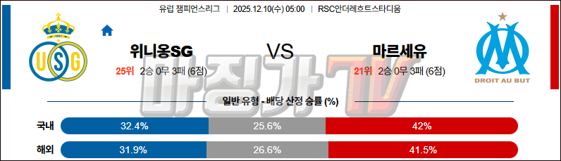 2025-12-10 UEFA 챔피언스리그 루아얄 위니옹 생질루아즈 올림피크 마르세유 해외축구분석 무료중계 스포츠분석 관련 이미지