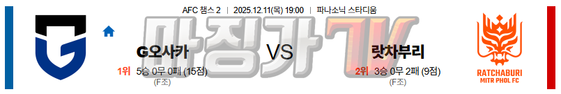 2025-12-11 AFC 챔피언스리그 2 감바 오사카 라차부리 해외축구분석 무료중계 스포츠분석 관련 이미지