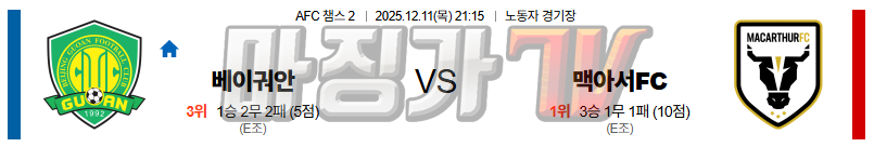 2025-12-11 AFC 챔피언스리그 2 베이징 궈안 맥아서 FC 해외축구분석 무료중계 스포츠분석 관련 이미지