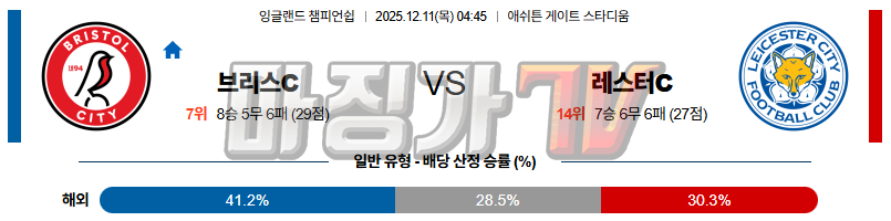 2025-12-11 잉글랜드 챔피언쉽 브리스톨 시티 FC 레스터 시티 해외축구분석 무료중계 스포츠분석 관련 이미지