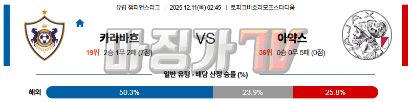 2025-12-11 UEFA 챔피언스리그 카라바흐 AFC 아약스 해외축구분석 무료중계 스포츠분석 관련 이미지