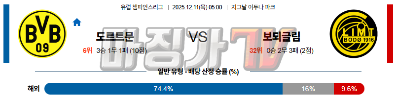 2025-12-11 UEFA 챔피언스리그 보루시아 도르트문트 FK 보되/글림트 해외축구분석 무료중계 스포츠분석 관련 이미지