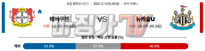 2025-12-11 UEFA 챔피언스리그 레버쿠젠 뉴캐슬 유나이티드 해외축구분석 무료중계 스포츠분석 관련 이미지
