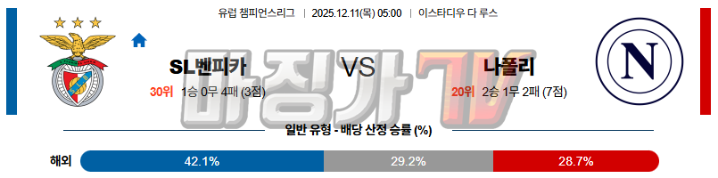 2025-12-11 UEFA 챔피언스리그 SL 벤피카 SSC 나폴리 해외축구분석 무료중계 스포츠분석 관련 이미지