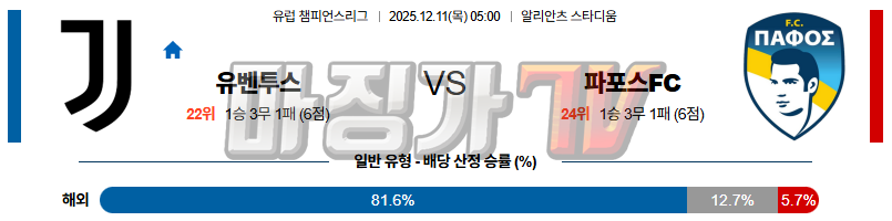2025-12-11 UEFA 챔피언스리그 유벤투스 파포스 FC 해외축구분석 무료중계 스포츠분석 관련 이미지
