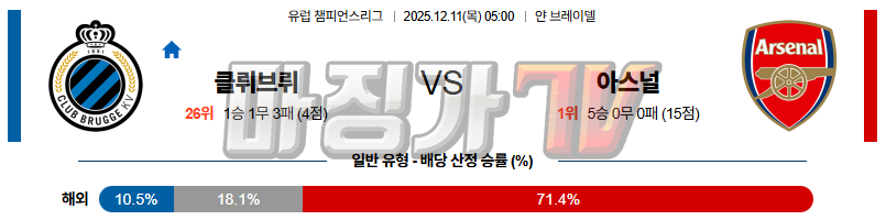 2025-12-11 UEFA 챔피언스리그 클럽 브뤼헤 KV 아스널 해외축구분석 무료중계 스포츠분석 관련 이미지