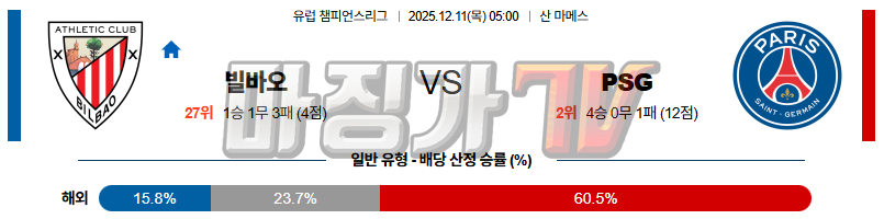 2025-12-11 UEFA 챔피언스리그 아틀레틱 빌바오 파리 생제르맹 해외축구분석 무료중계 스포츠분석 관련 이미지