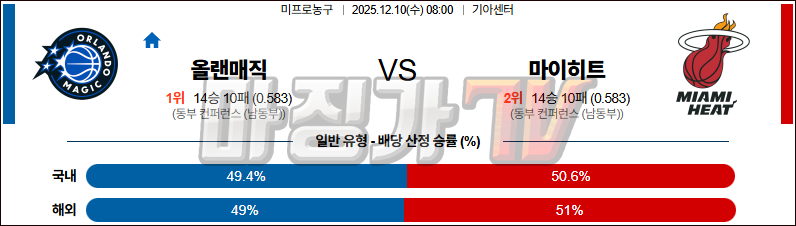 2025-12-10 NBA 올랜도 매직 마이애미 히트 NBA분석 무료중계 스포츠분석 관련 이미지