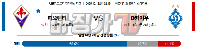2025-12-12 UEFA 유로파컨퍼런스 ACF 피오렌티나 FC 디나모 키예프 해외축구분석 무료중계 스포츠분석 관련 이미지