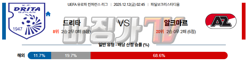 2025-12-12 UEFA 유로파컨퍼런스 드리타 AZ 알크마르 해외축구분석 무료중계 스포츠분석 관련 이미지