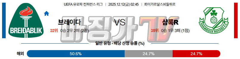 2025-12-12 UEFA 유로파컨퍼런스 브레이다블리크 셤락 로버스 해외축구분석 무료중계 스포츠분석 관련 이미지