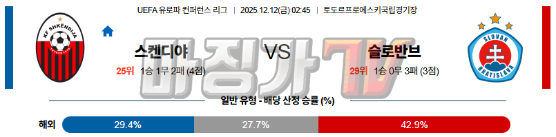 2025-12-12 UEFA 유로파컨퍼런스 슈켄디야 슬로반 브라티슬라바 해외축구분석 무료중계 스포츠분석 관련 이미지