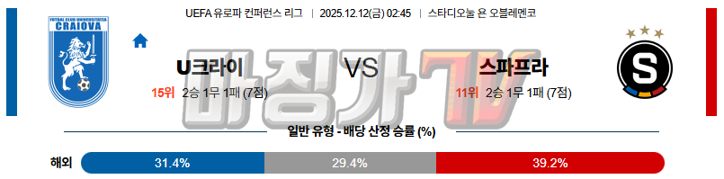 2025-12-12 UEFA 유로파컨퍼런스 크라이오바 AC 스파르타 프라하 해외축구분석 무료중계 스포츠분석 관련 이미지