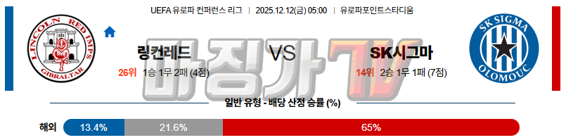 2025-12-12 UEFA 유로파컨퍼런스 링컨레드 임프스 SK 시그마 올로모우츠 해외축구분석 무료중계 스포츠분석 관련 이미지
