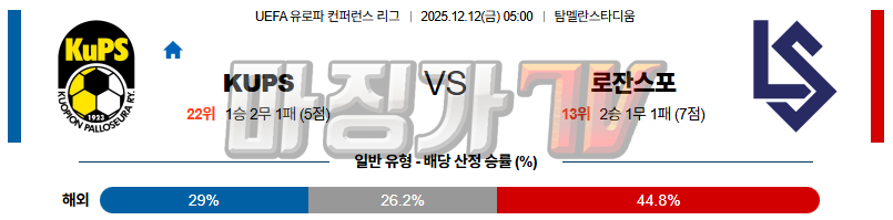 2025-12-12 UEFA 유로파컨퍼런스 kups 쿠오피온 팔로시우 로잔 해외축구분석 무료중계 스포츠분석 관련 이미지