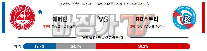 2025-12-12 UEFA 유로파컨퍼런스 애버딘 RC 스트라스부르 해외축구분석 무료중계 스포츠분석 관련 이미지