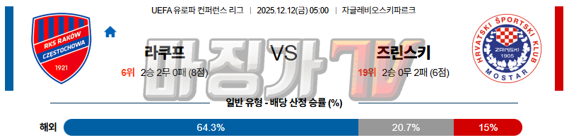 2025-12-12 UEFA 유로파컨퍼런스 라코브 HSK 즈리니스키 해외축구분석 무료중계 스포츠분석 관련 이미지
