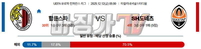 2025-12-12 UEFA 유로파컨퍼런스 함룬 샤흐타르 도네츠크 해외축구분석 무료중계 스포츠분석 관련 이미지