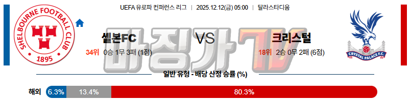 2025-12-12 UEFA 유로파컨퍼런스 쉘본 크리스탈 팰리스 해외축구분석 무료중계 스포츠분석 관련 이미지