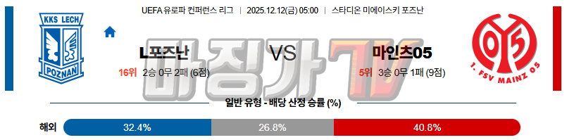 2025-12-12 UEFA 유로파리그 레흐 포즈난 마인츠 해외축구분석 무료중계 스포츠분석 관련 이미지