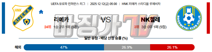 2025-12-12 UEFA 유로파리그 리예카 NK 첼레 해외축구분석 무료중계 스포츠분석 관련 이미지