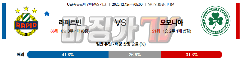 2025-12-12 UEFA 유로파리그 SK 라피트 빈 AC 오모니아 해외축구분석 무료중계 스포츠분석 관련 이미지