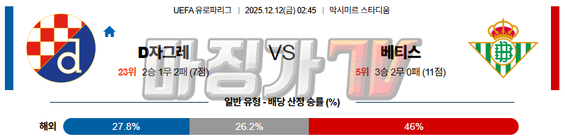 2025-12-12 UEFA 유로파리그 디나모 자그레브 레알 베티스 해외축구분석 무료중계 스포츠분석 관련 이미지