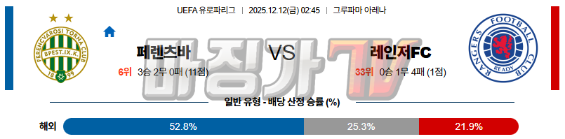 2025-12-12 UEFA 유로파리그 페렌츠바로시 TC 레인저스 FC 해외축구분석 무료중계 스포츠분석 관련 이미지