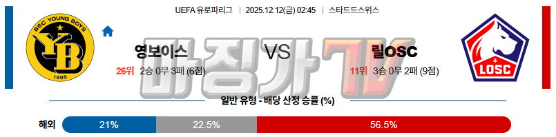 2025-12-12 UEFA 유로파리그 BSC 영 보이즈 릴 OSC 해외축구분석 무료중계 스포츠분석 관련 이미지