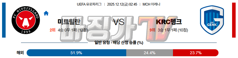2025-12-12 UEFA 유로파리그 FC 미트윌란 헹크 해외축구분석 무료중계 스포츠분석 관련 이미지