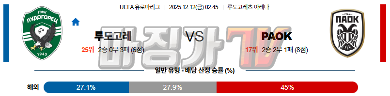 2025-12-12 UEFA 유로파리그 PFC 루도고레츠 라즈그라드 PAOK 해외축구분석 무료중계 스포츠분석 관련 이미지
