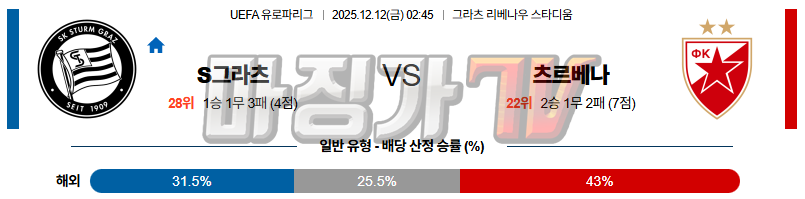 2025-12-12 UEFA 유로파리그 슈투름 그라츠 츠르베나 즈베즈다 해외축구분석 무료중계 스포츠분석 관련 이미지
