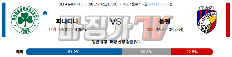 2025-12-12 UEFA 유로파리그 파나시나이코스 FC 빅토리아 플젠 해외축구분석 무료중계 스포츠분석 관련 이미지