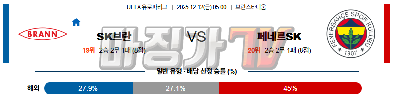 2025-12-12 UEFA 유로파리그 SK 브란 페네르바체 해외축구분석 무료중계 스포츠분석 관련 이미지