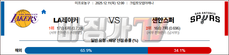 2025-12-11 NBA LA 레이커스 샌안토니오 스퍼스 NBA분석 무료중계 스포츠분석 관련 이미지