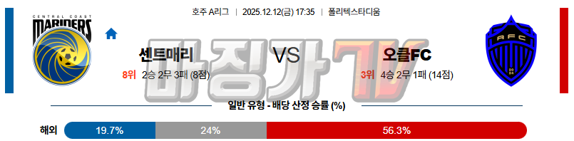 2025-12-12 호주 A리그 센트럴 코스트 마리너스 FC 오클랜드 FC 해외축구분석 무료중계 스포츠분석 관련 이미지