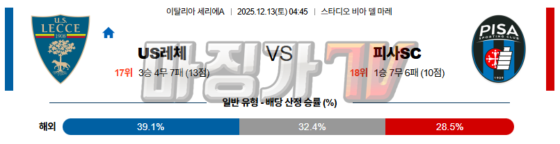 2025-12-13 세리에 A US 레체 피사SC 해외축구분석 무료중계 스포츠분석 관련 이미지