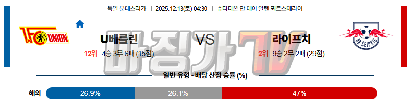2025-12-13 분데스리가 우니온베를린 RB 라이프치히 해외축구분석 무료중계 스포츠분석 관련 이미지
