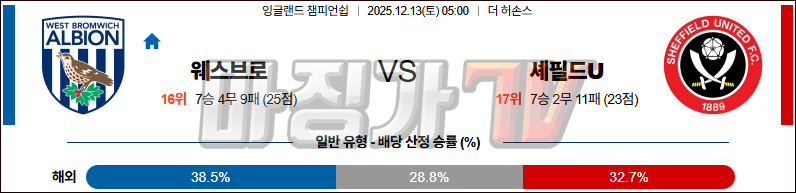 2025-12-13 잉글랜드 챔피언쉽 웨스트 브로미치 앨비언 셰필드 유나이티드 해외축구분석 무료중계 스포츠분석 관련 이미지